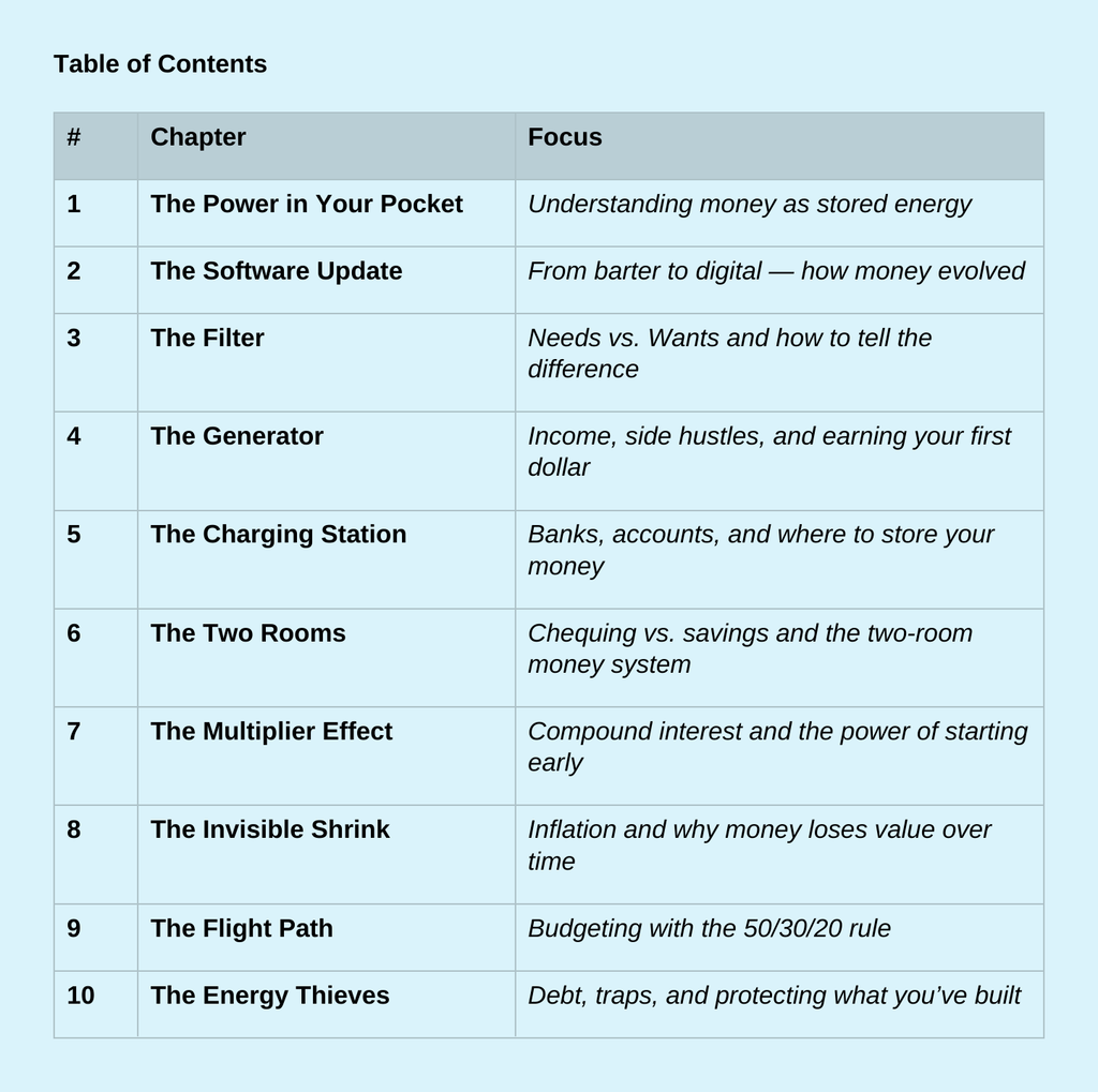 The Money Starter Pack – Canadian Edition (Book 1)