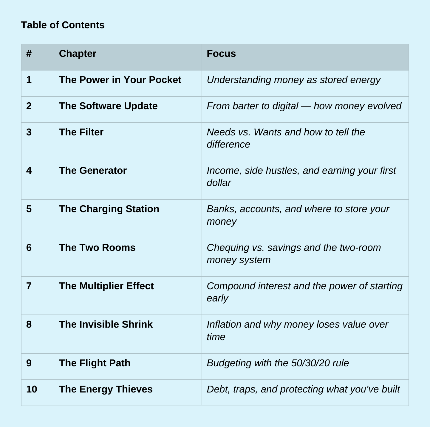 The Money Starter Pack – Canadian Edition (Book 1)