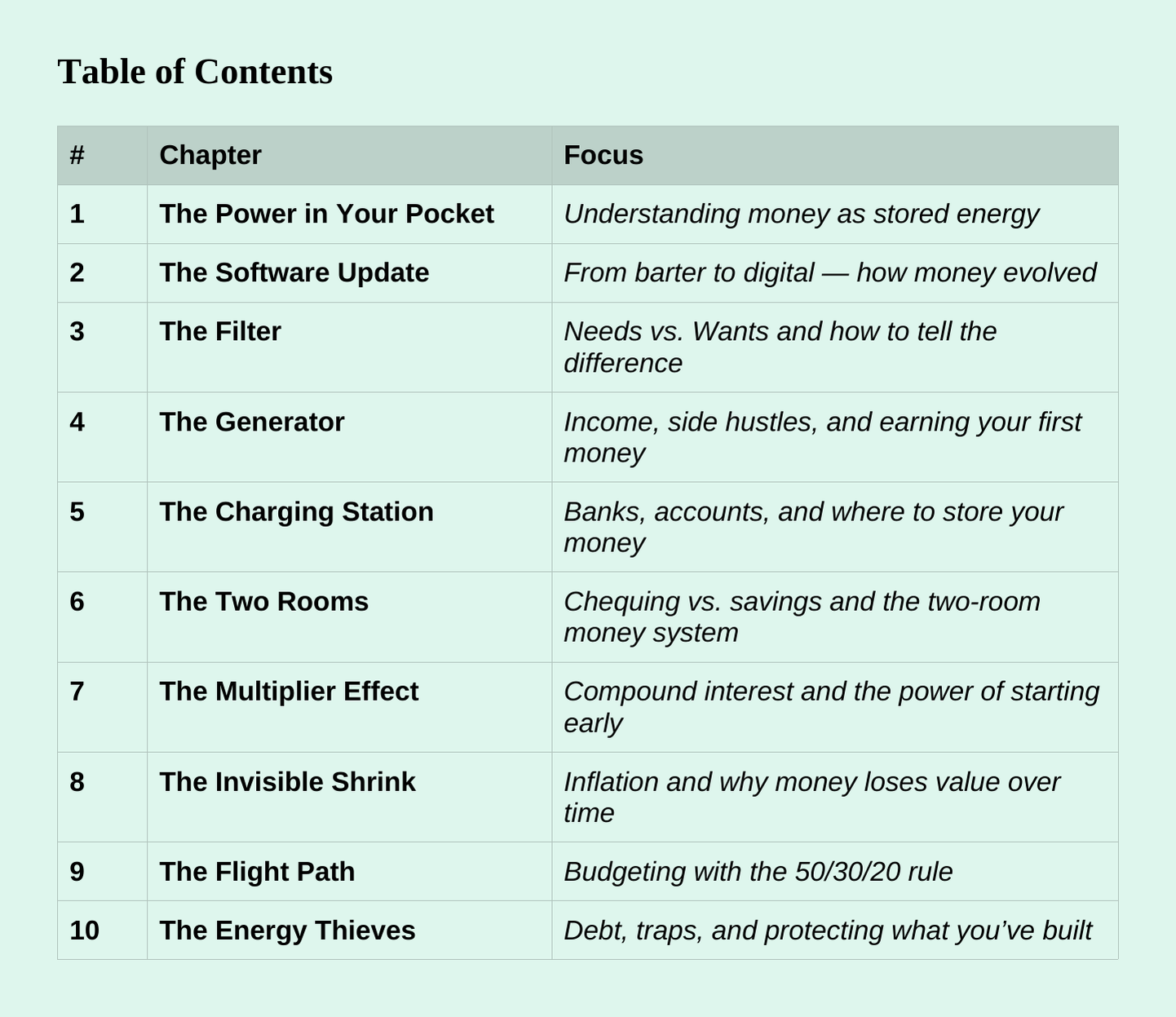 The Money Starter Pack – World Edition (Book 1) — Coming Soon