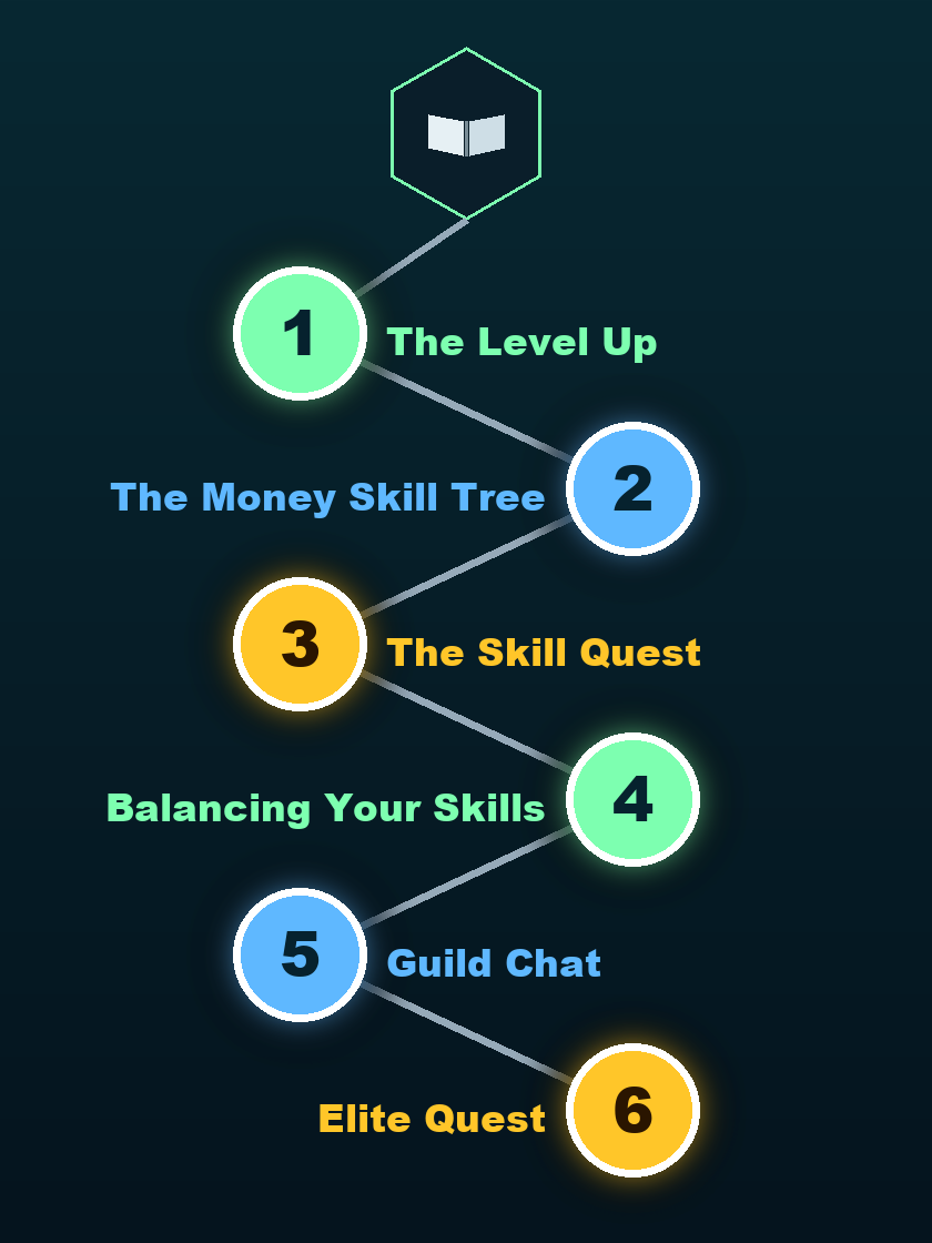 6 Parts In Every Chapter